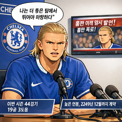 엘링 홀란, [난 더 좋은팀에서 뛰어야 마땅해!]